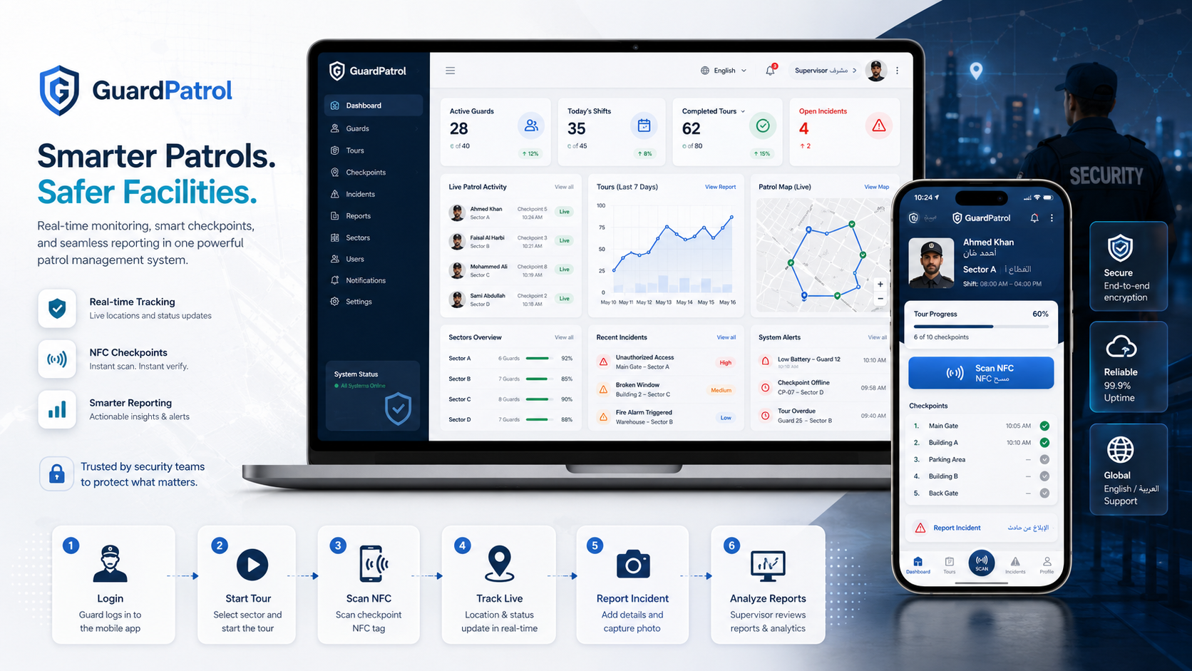 PatrolGuard system dashboard